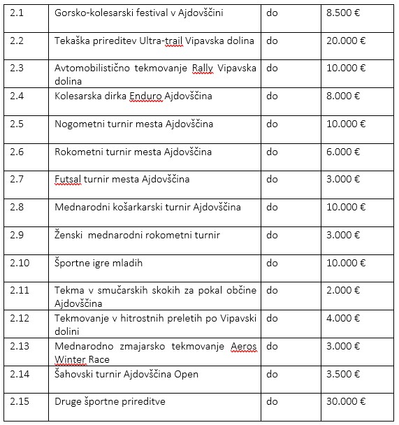 2.  sklop športne prireditve