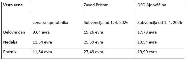cene pomoči na domu 2026