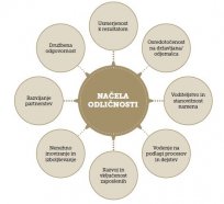Nacela_odlicnosti.jpg