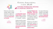 OA casovnica web 02