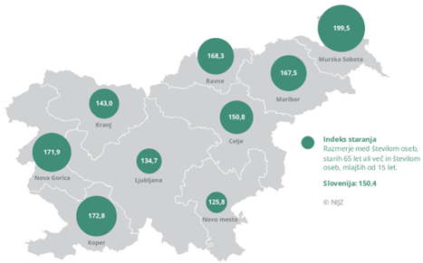 Slika 1 Indeks staranja po zdravstvenih regijah, Slovenija, 2024 (vir: NIJZ OE Nova Gorica).