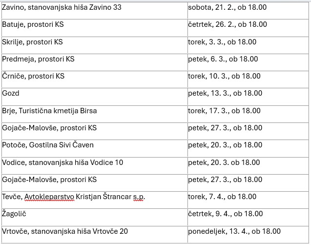 tečaji oživljanja